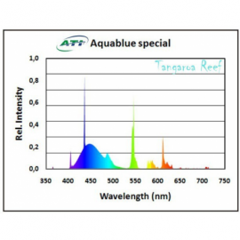 Aquablue Special 39 w ATI