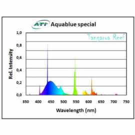 Aquablue Special 54 w ATI