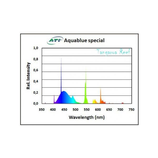 Aquablue Special 24 w ATI