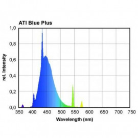 Blue Plus 24 w ATI