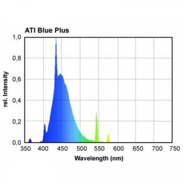 Blue Plus 24 w ATI