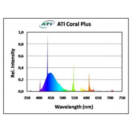 Coral Plus 39 w ATI