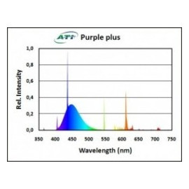 Purple Plus 39 w ATI